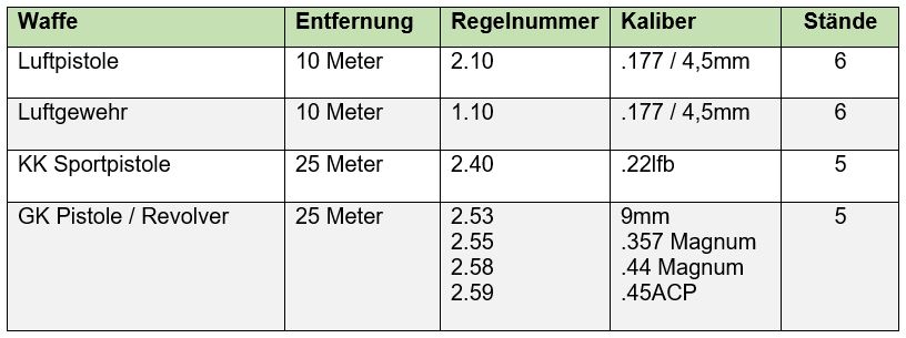 Disziplinen